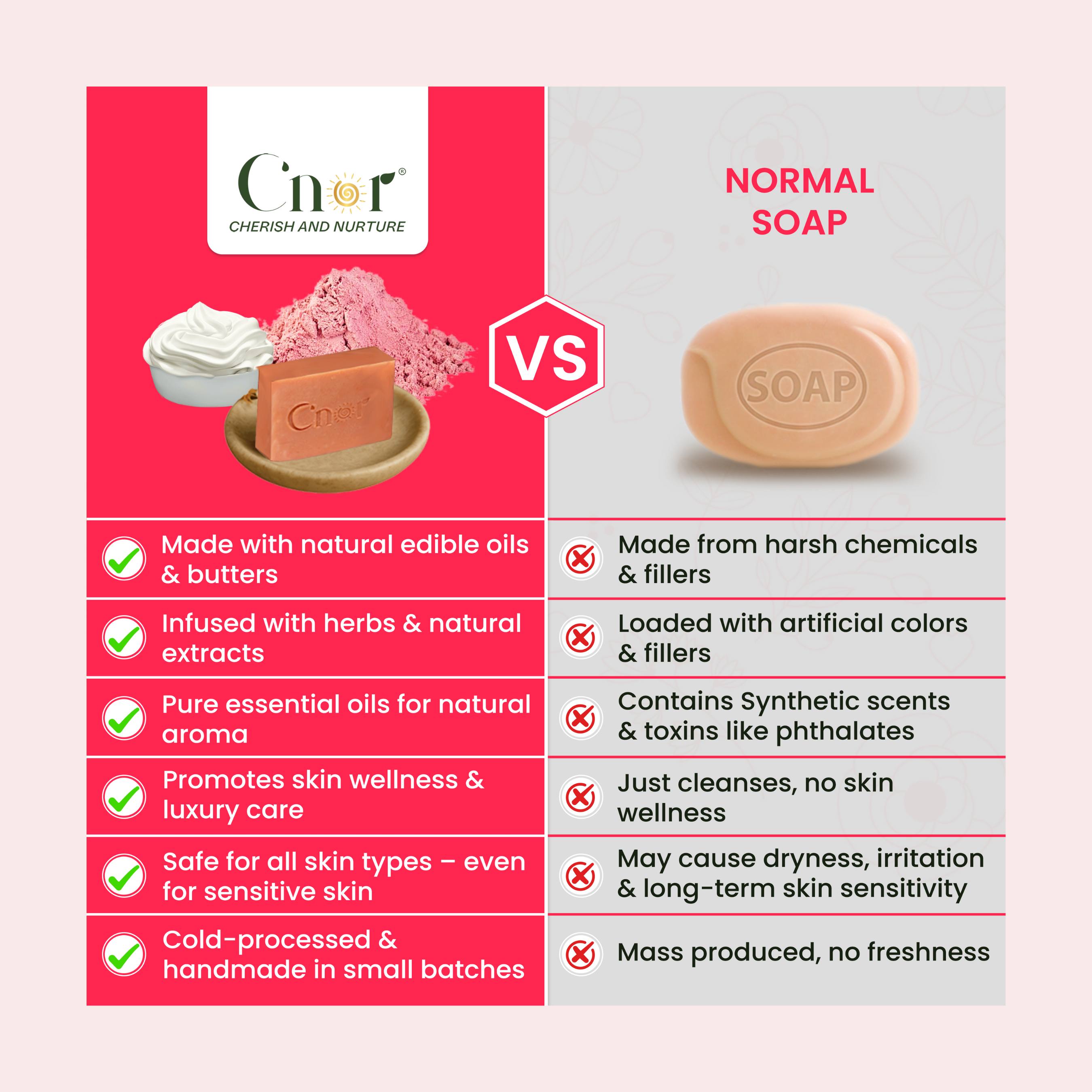 Cream Roses Soap for Face & Body โ Nourishing, Softening & Glow Reviving Milk Bar